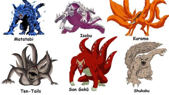Every tailed beast from ‘Naruto’ in order