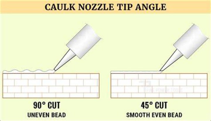 How do you pierce inner foil seals