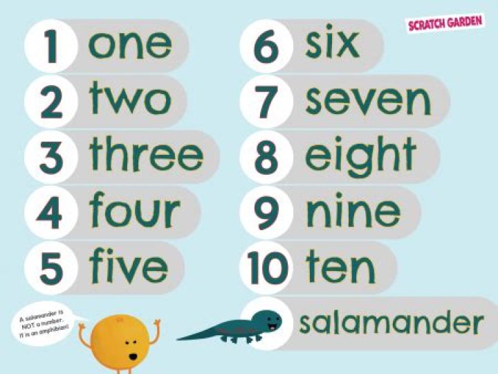How do you spell 3