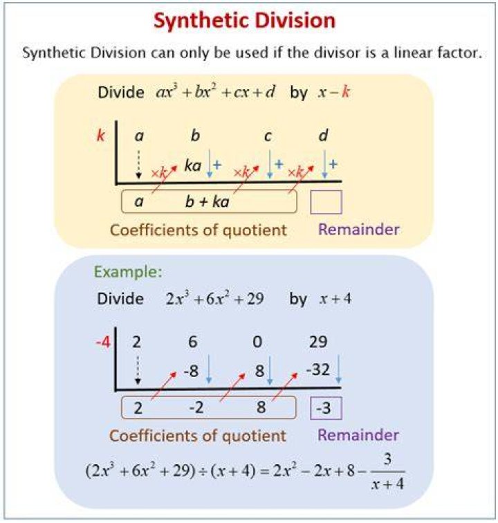 How to use synthetic division