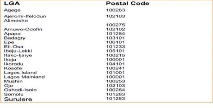 Kirikiri Postal Code / Zip Code – Lagos City