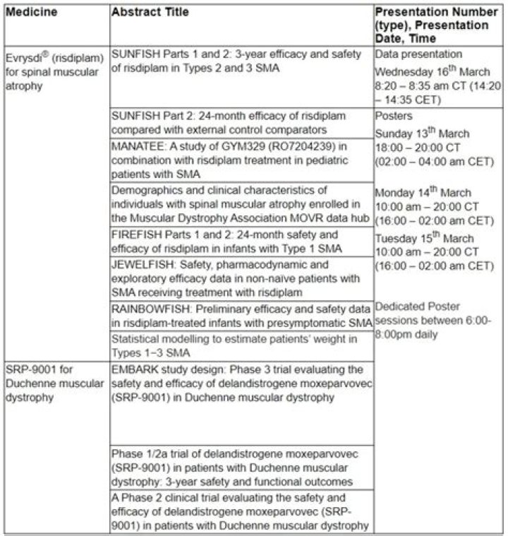 New Genentech Data for Evrysdi (Risdiplam) Show Improved Motor Function in Pre-Symptomatic Babies After One Year and Confirm Safety Profile in Previously Treated People with Spinal Muscular Atrophy (SMA)