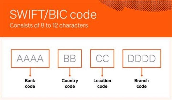 SWIFT/BIC Code for BILDERLINGS PAY LIMITED, London