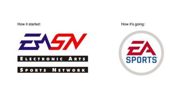 What is ea network
