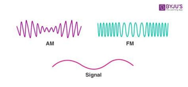 What is the Difference Between AM and FM