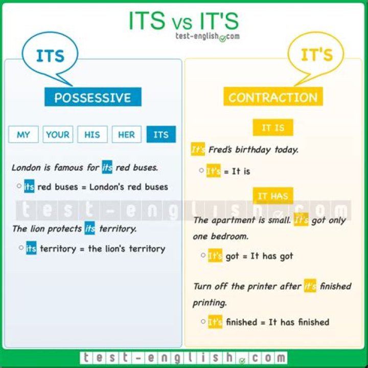 What is the Difference Between Its and It’s