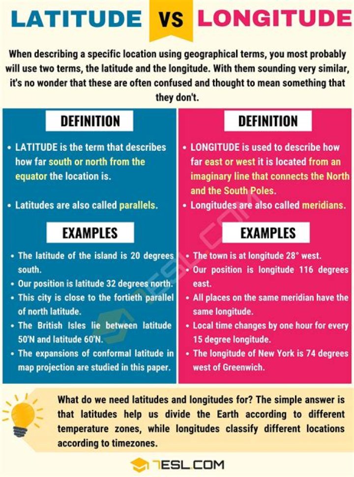What is the Difference Between Latitude and Longitude