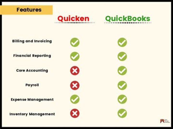 What is the Difference Between Quicken and QuickBooks